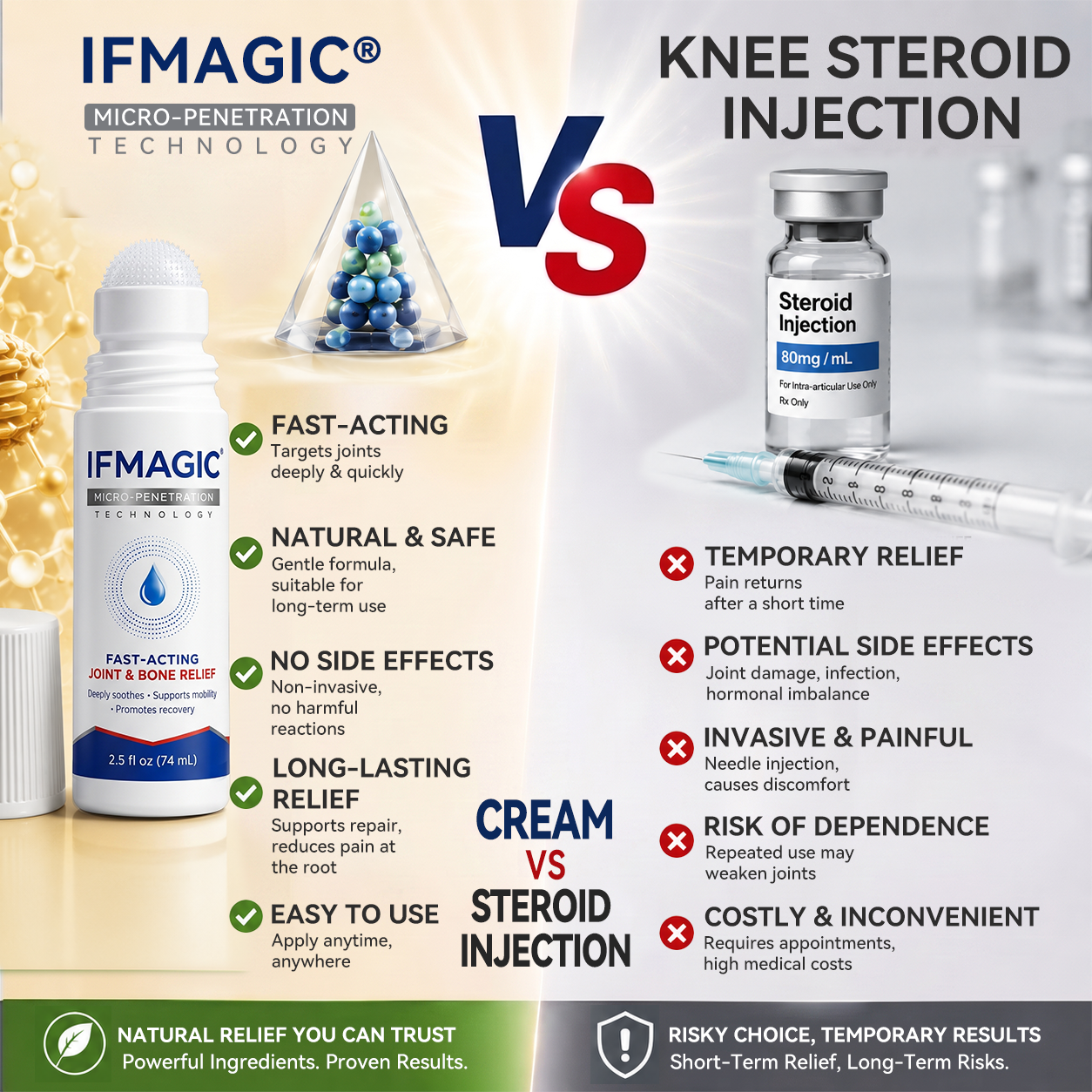 OFICIÁLNÍ OBCHOD | IFMAGIC® 0,05 mm Mikroneedle Rychle Působící Roll-On pro Úlevu Kloubů a Kostí🎇