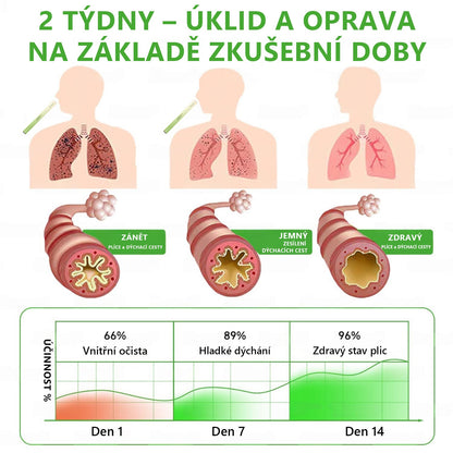 🇨🇿 Vysoce kvalitní český produkt s doručením po celé ČR 🥇 𝐋𝐮𝐦𝐨𝐫𝐢𝐞® bylinný inhalátor pro očistu plic🥞(👨‍⚕️ Účinná pomoc při: kašli, bolesti v krku, dušnosti, zahlenění, ucpaném nosu, zánětu průdušek, alergických příznacích a plicních potížích) ❤️