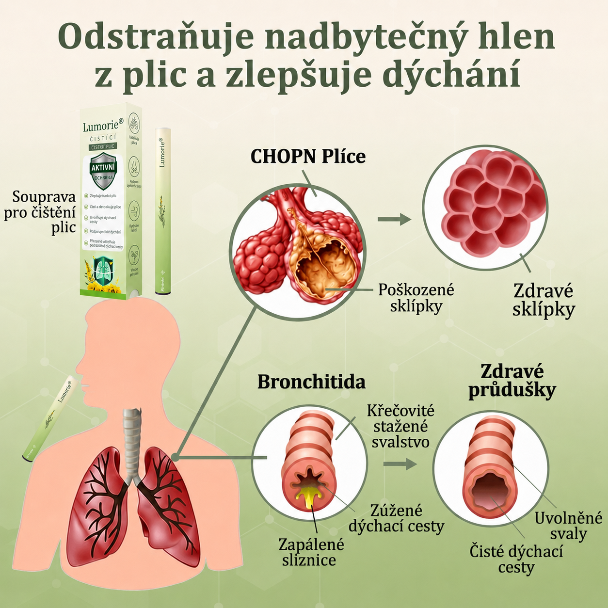 🇨🇿 Vysoce kvalitní český produkt s doručením po celé ČR 🥇 𝐋𝐮𝐦𝐨𝐫𝐢𝐞® bylinný inhalátor pro očistu plic🥞(👨‍⚕️ Účinná pomoc při: kašli, bolesti v krku, dušnosti, zahlenění, ucpaném nosu, zánětu průdušek, alergických příznacích a plicních potížích) ❤️