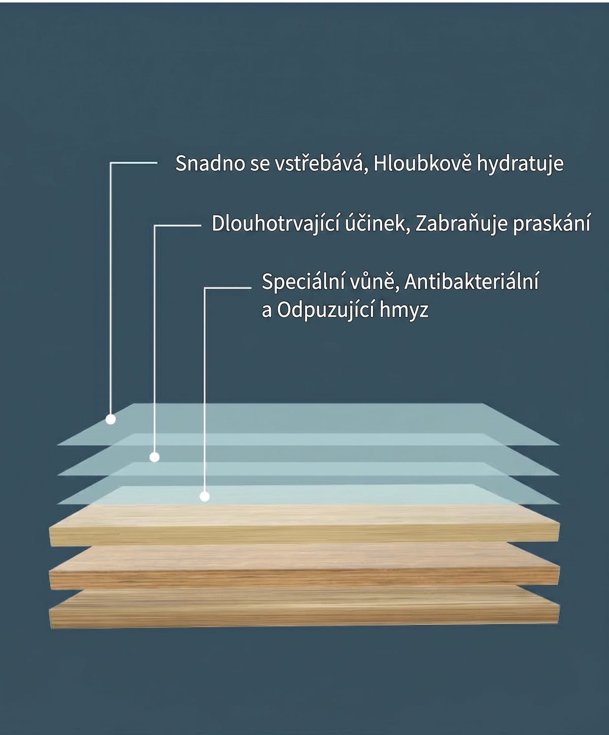 PKNEW® Tabletki czyszczące do podłóg – Uniwersalny środek czyszczący do powierzchni drewnianych, laminowanych i płytek, a także ścian pojazdów kempingowych, działanie antybakteryjne i dezodoryzujące 🌷